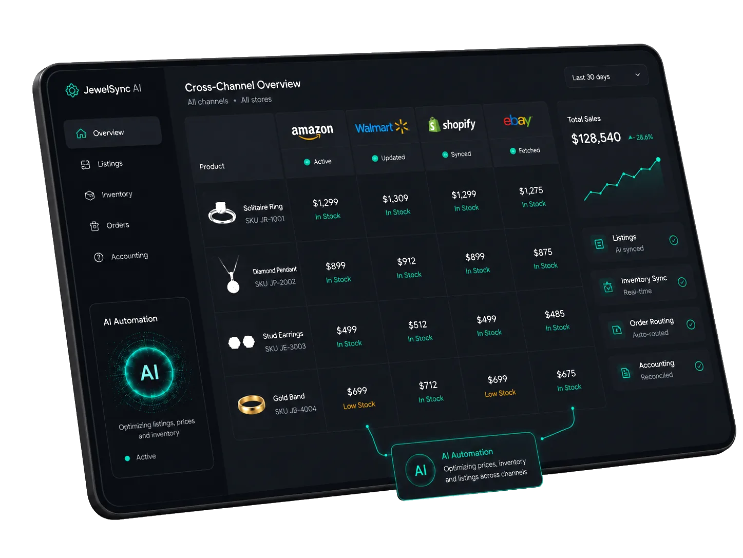 appath cross-channel overview — Amazon, Walmart, Shopify, eBay listings unified with AI automation
