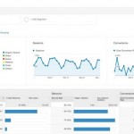 How you improve your ecommerce site using Google Analytics