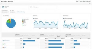 How you improve your ecommerce site using Google Analytics